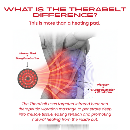 TheraBelt Red Light Therapy Recovery Belt