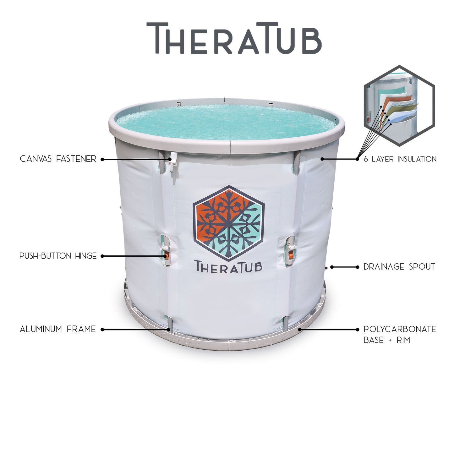 TheraTub Portable Ice Bath Cold Plunge